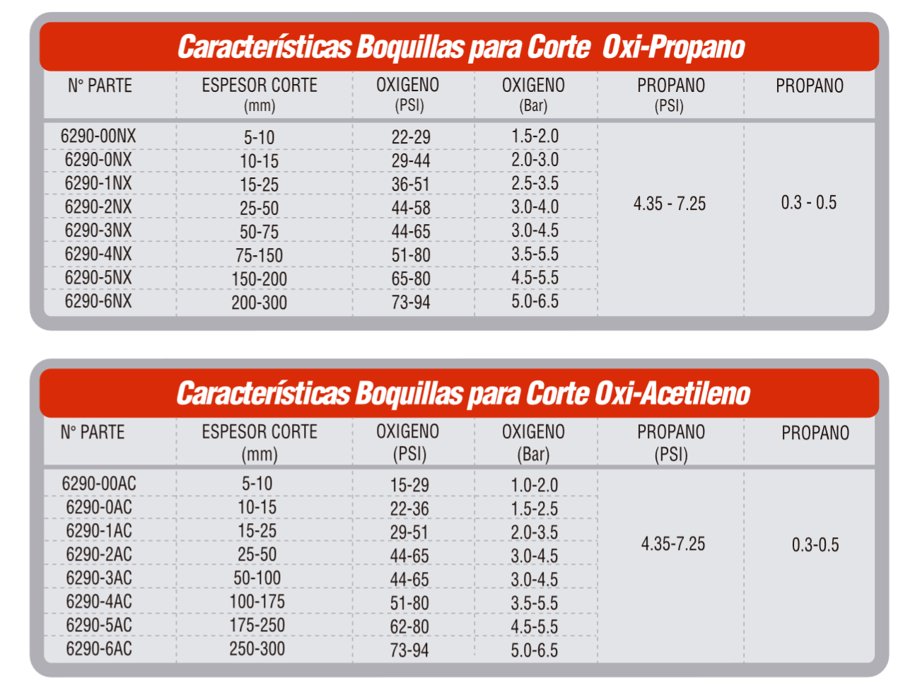 Características Boquillas